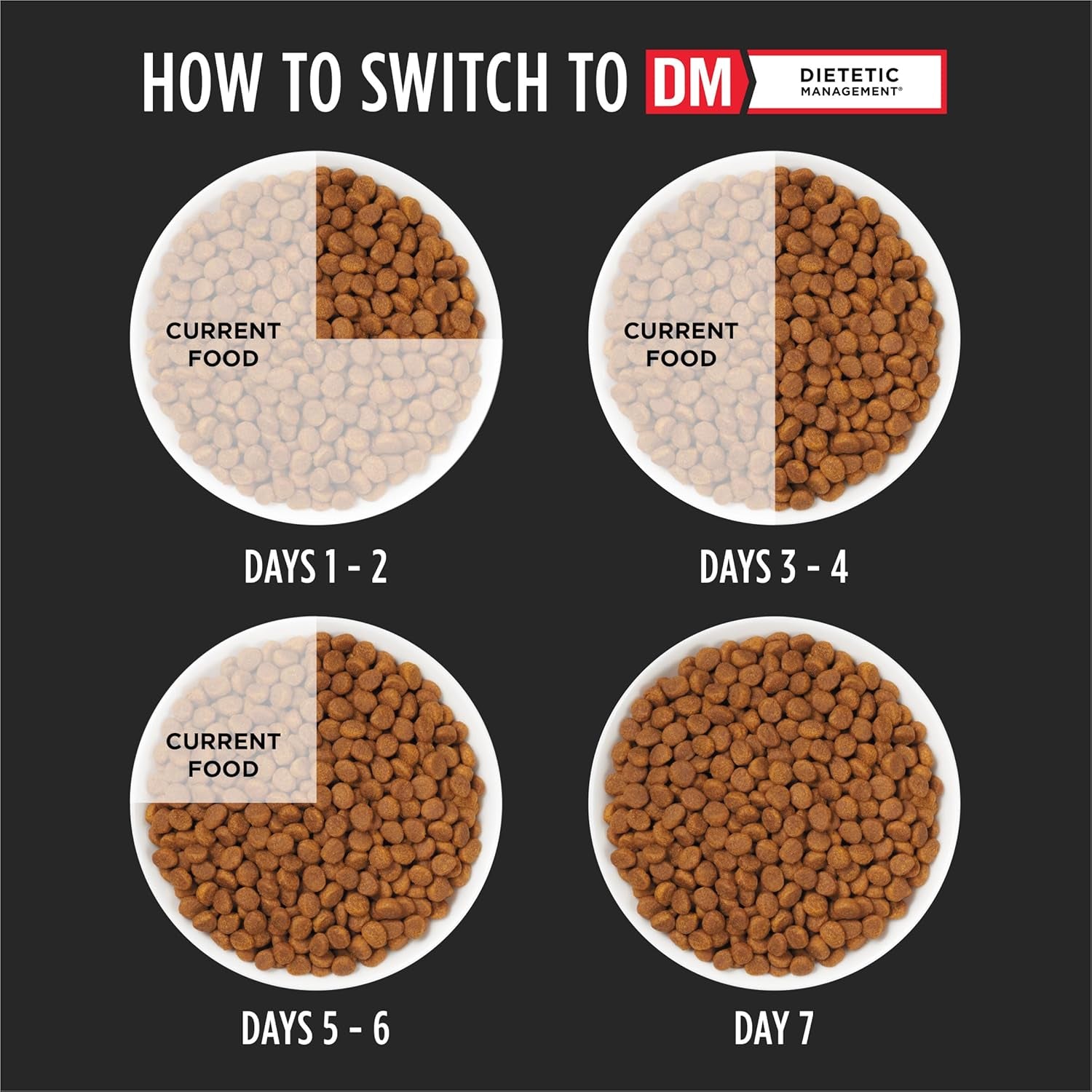 Purina DM Dietetic Management Feline Formula Dry Cat Food - 10 Lb. Bag