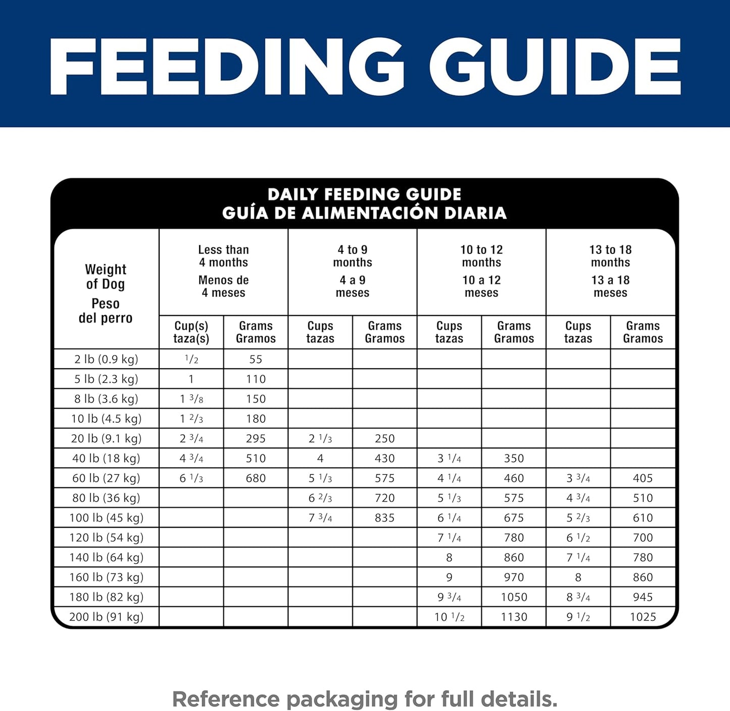 Hill'S Science Diet Puppy Large Breed Dry Dog Food | #1 Veterinarian Recommended, Chicken & Brown Rice, 15.5 Lb. Bag
