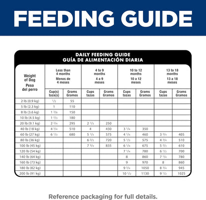 Hill'S Science Diet Puppy Large Breed Dry Dog Food | #1 Veterinarian Recommended, Chicken & Brown Rice, 15.5 Lb. Bag